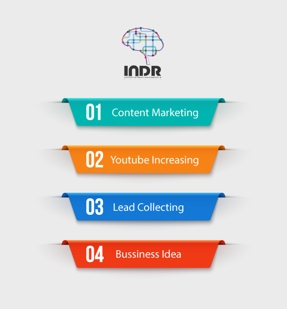 INDR's Marketing